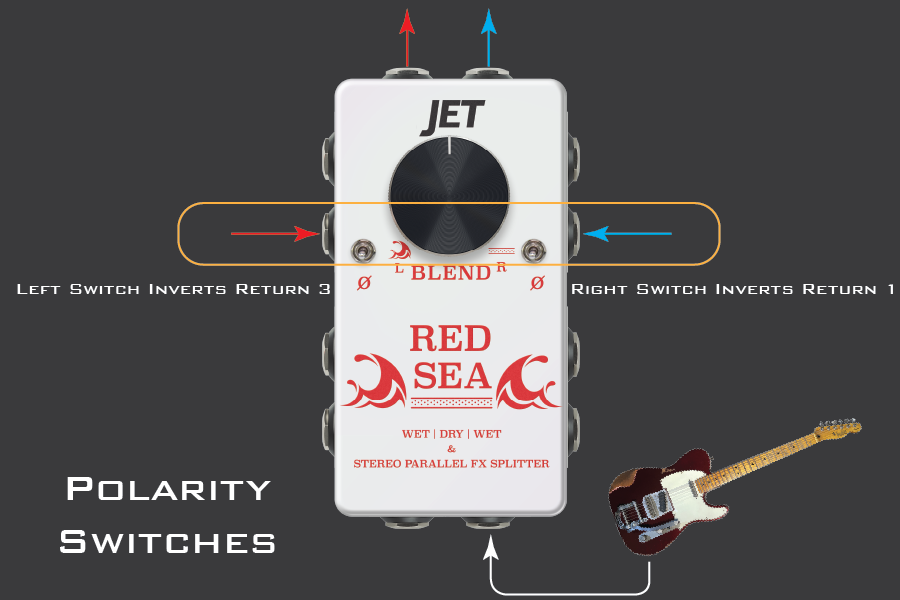 Polarity Switches